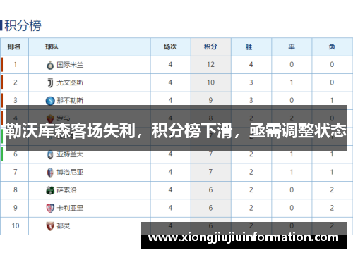 勒沃库森客场失利，积分榜下滑，亟需调整状态