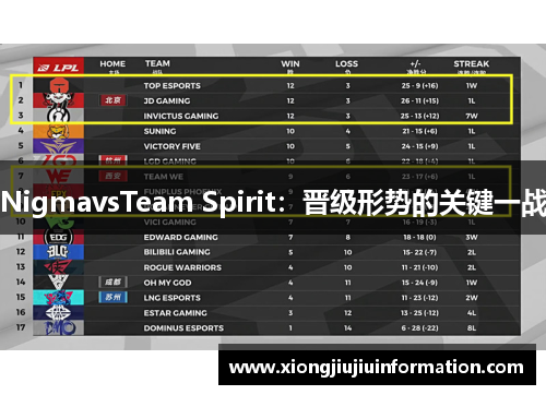 NigmavsTeam Spirit：晋级形势的关键一战