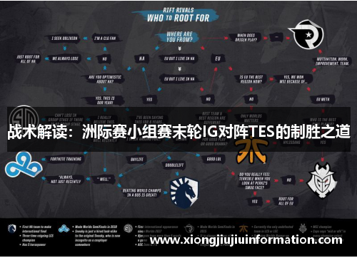 战术解读：洲际赛小组赛末轮IG对阵TES的制胜之道